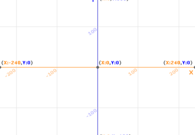 Scratch ile koordinat sistemi